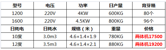 全自動(dòng)豆芽機27.jpg