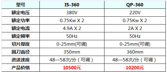 羊肉切片機23.jpg