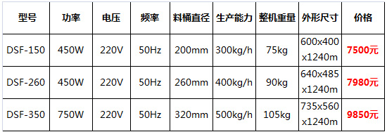 全自動(dòng)快速灌腸機14.jpg