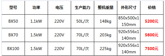 拌餡機18.jpg