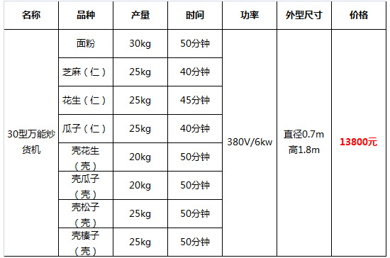 多功能炒貨機31.jpg