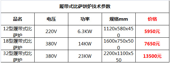 比薩餅機8.jpg