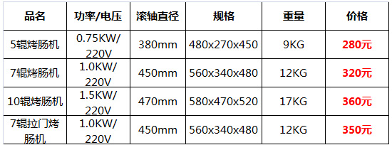 烤腸機5.jpg