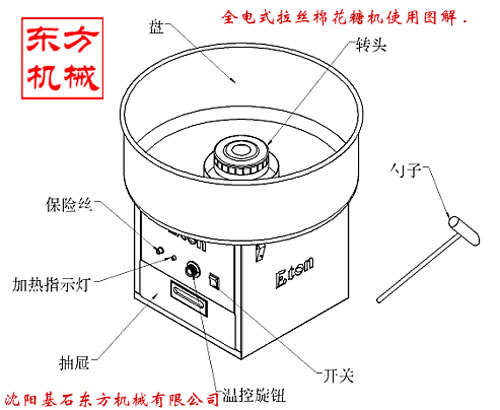 拉絲棉花糖機5.jpg