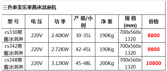 泰美樂(lè )果醬冰淇淋機5.jpg