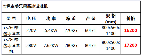 泰美樂(lè )果醬冰淇淋機18.jpg