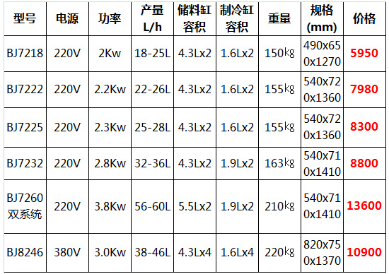 東貝冰淇淋機13.jpg