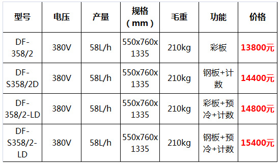 斯貝斯冰淇淋機8.jpg