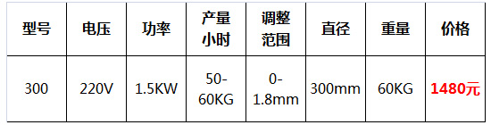 壓面機2.jpg